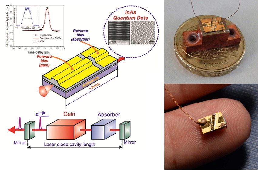 Cuantas sesiones de laser diodo se necesitan